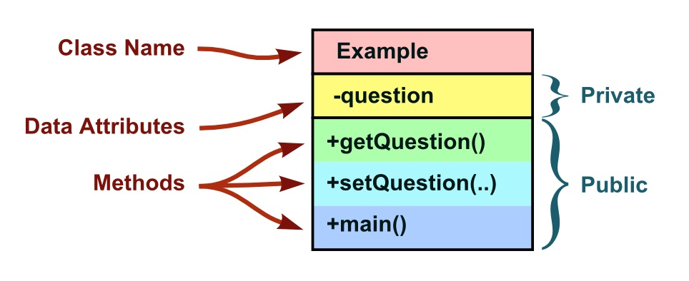 ClassStructure