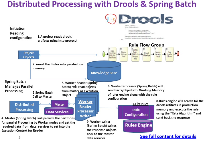 Spring Batch with Rules