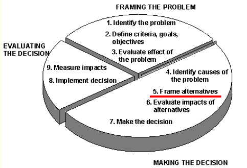 CriticalThinkingModel