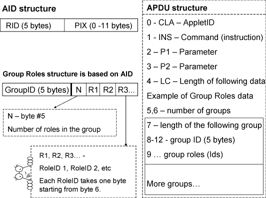 javaCard-APDU-3