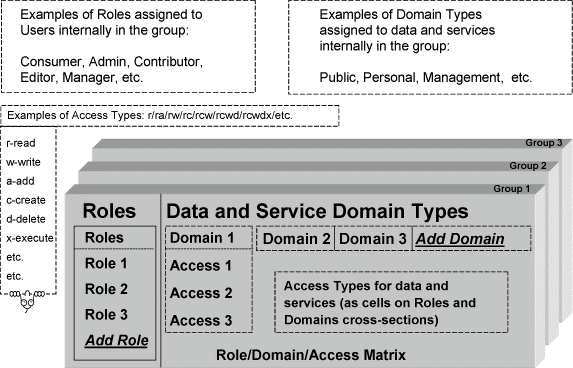 JavaCard-AccessMatrix