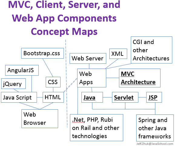 MvcConceptMaps