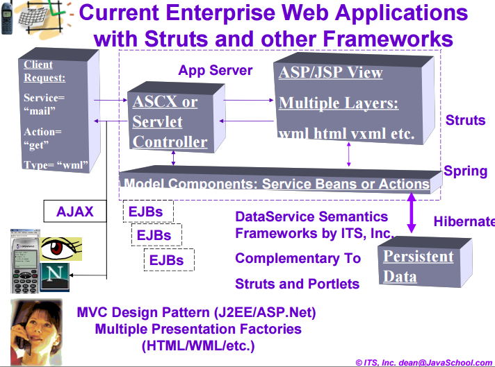 enterpriseWebApps