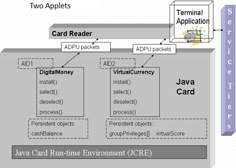 10-2.twoApplets