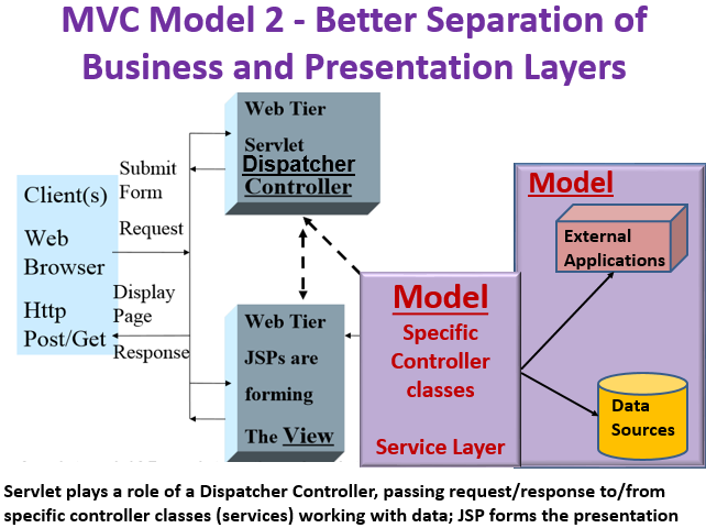 MvcModel2