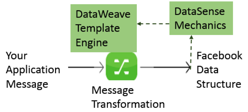 DataWave